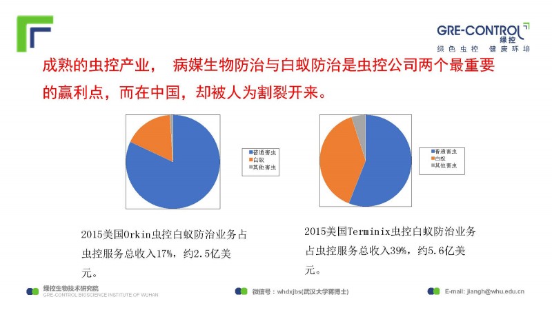 专题七中澳白蚁防治技术研讨专题_页面_04